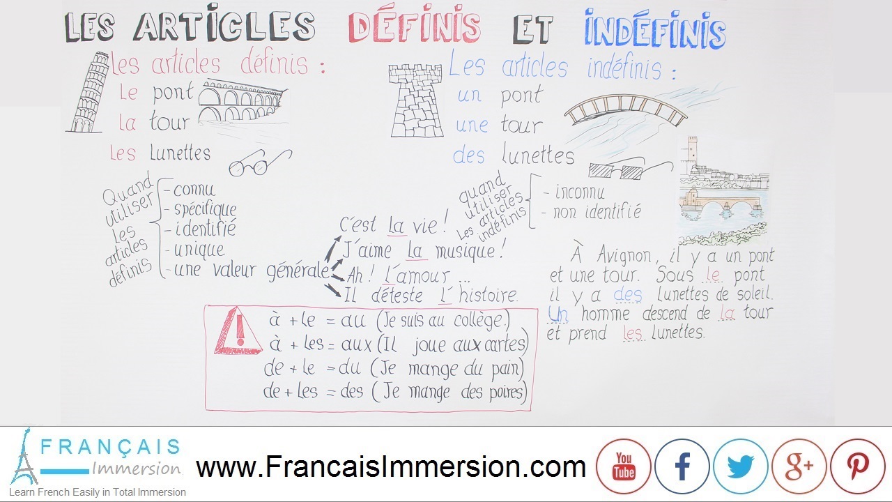 French Lesson - Articles Definite Indefinite - Français Immersion