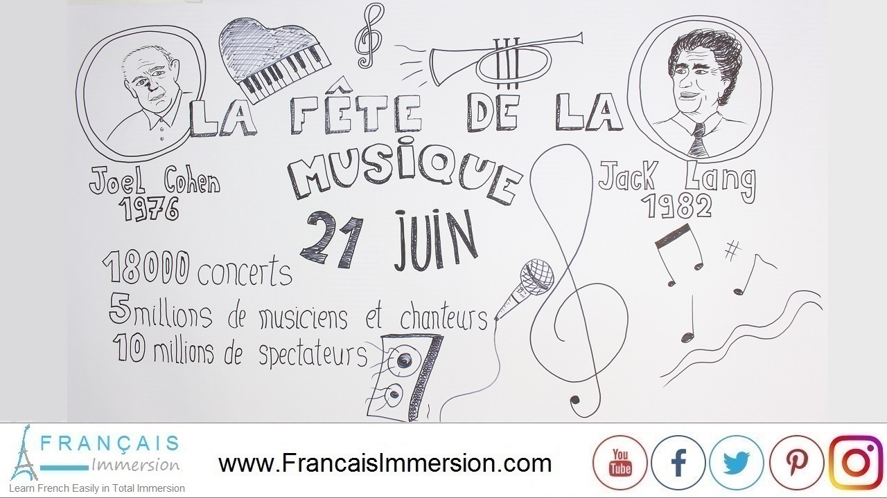 French Lesson - Fete Musique France French Culture - Francais Immersion