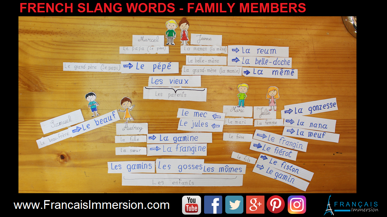 French Slang Words Family Members Support Guide - Français Immersion